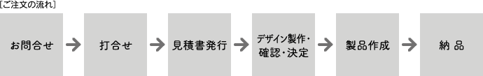 図：ご注文の流れ
